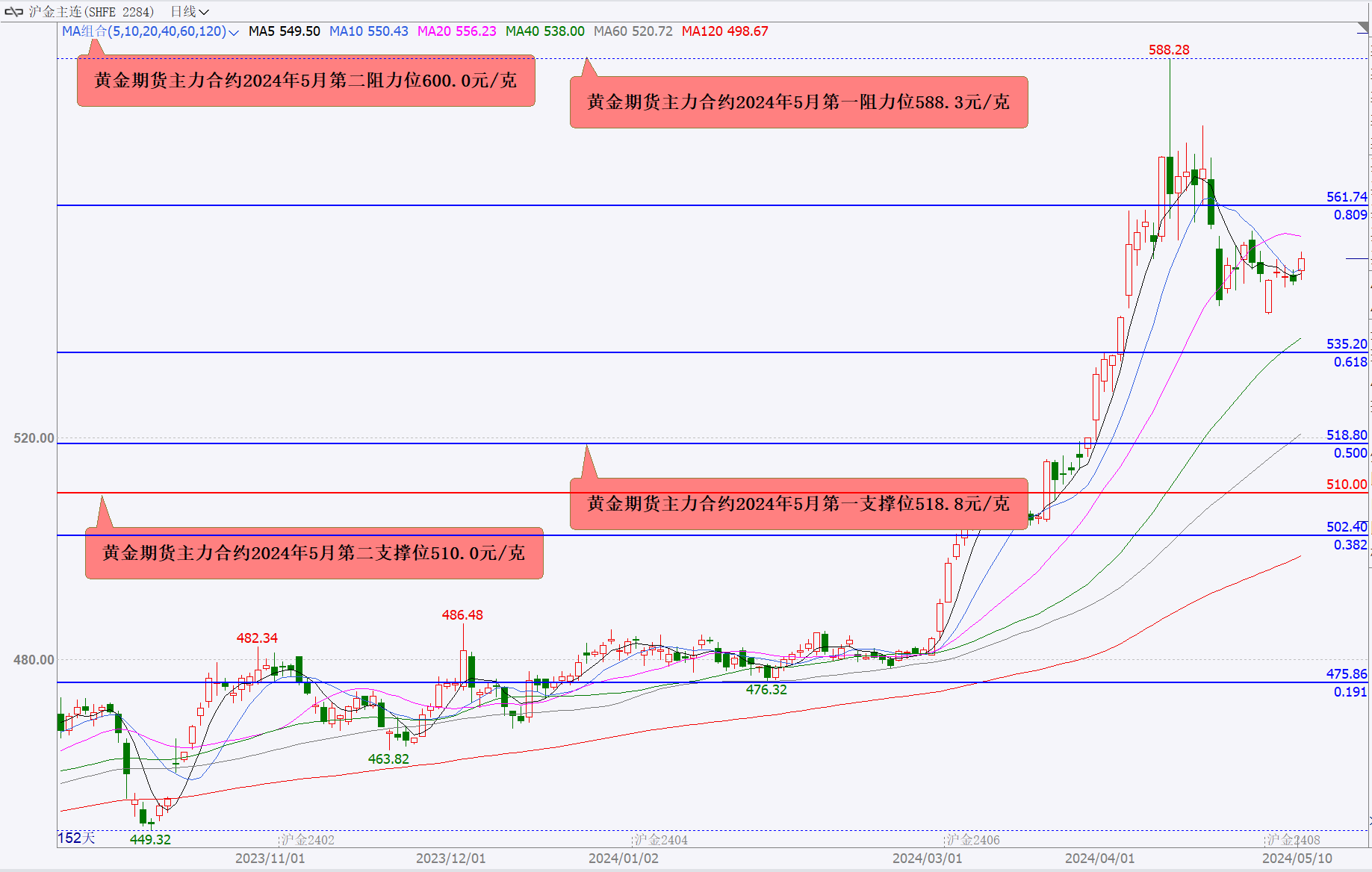 （2024年5月24日）今日国际铜期货最新价格行情查询
