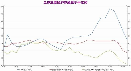 降息预期淡化驱动铜价表现冲高回调 宏观氛围一般