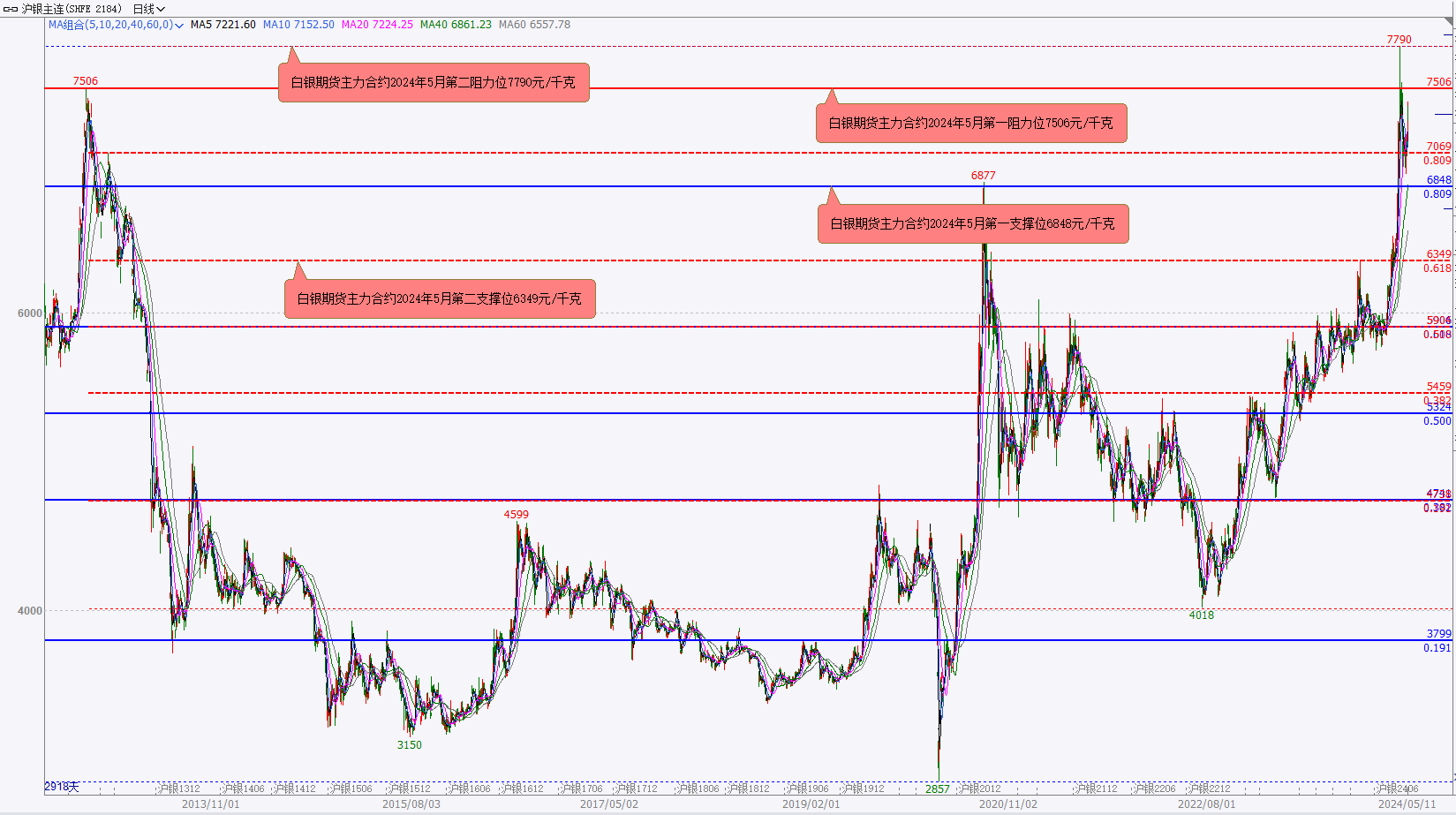（2024年5月24日）今日国际铜期货最新价格行情查询