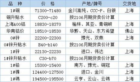 2024年5月24日今日铜价格多少钱一吨