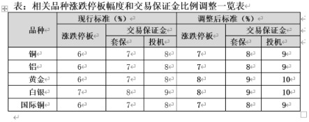 5月24日收盘国际铜期货资金流出3953.56万元