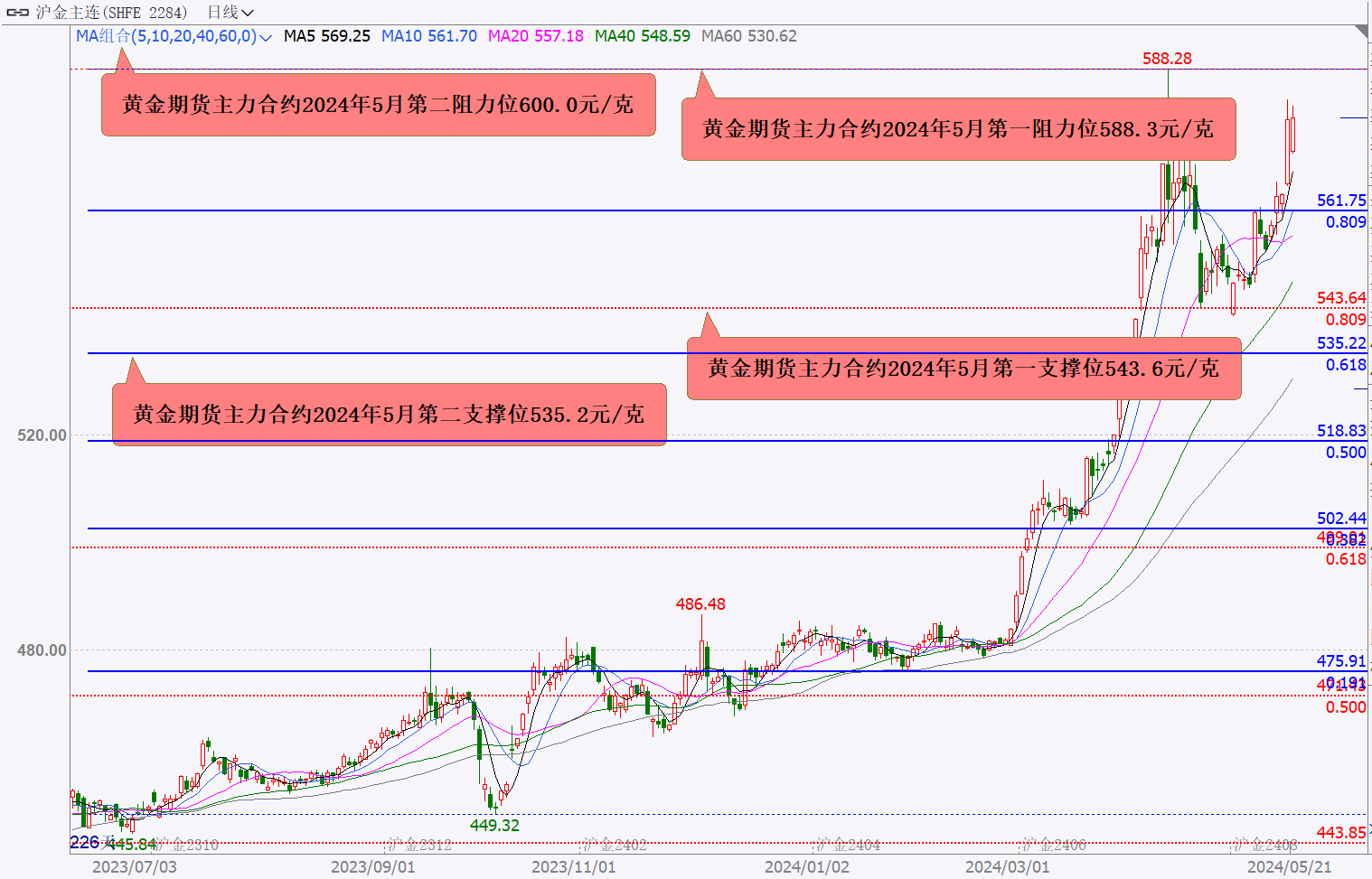 （2024年5月27日）美国COMEX铜期货最新行情价格