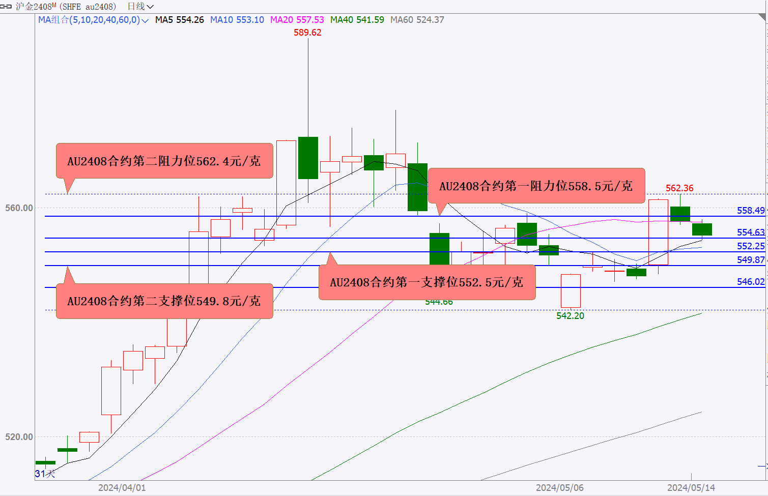 （2024年5月27日）今日国际铜期货最新价格行情查询