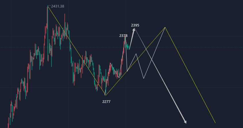 （2024年5月27日）美国COMEX铜期货最新行情价格