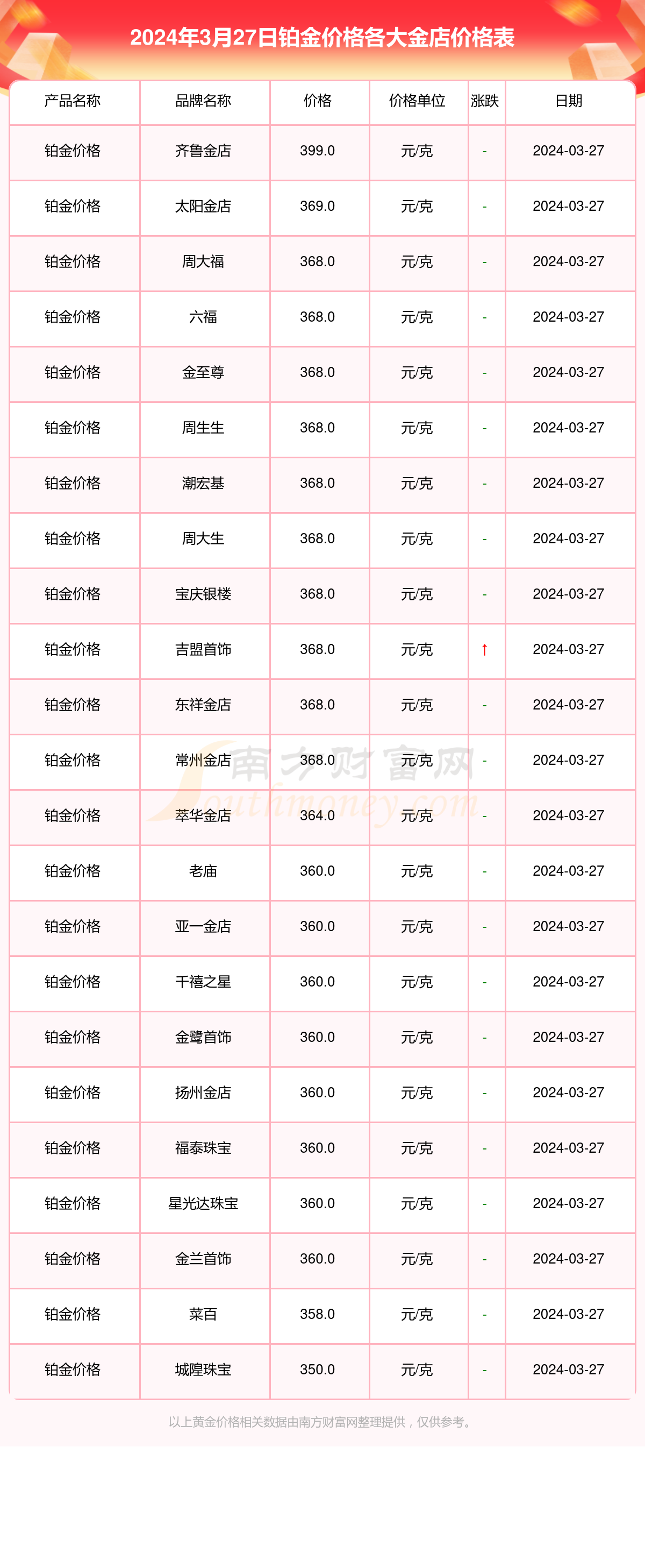 （2024年5月28日）今日国际铜期货最新价格行情查询