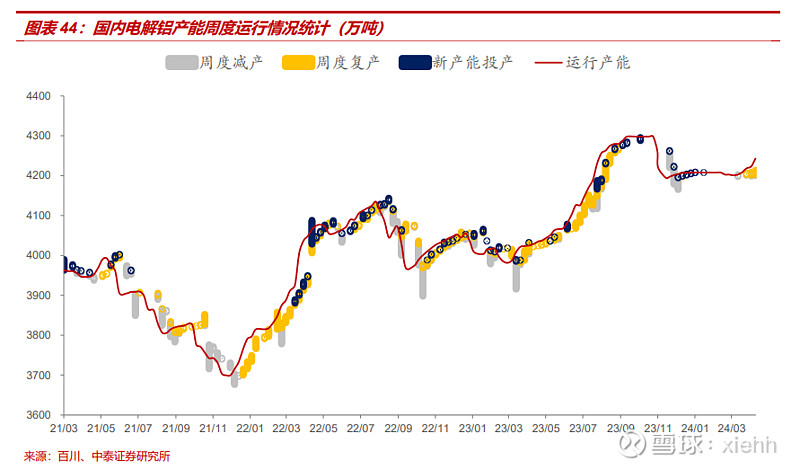 （2024年5月28日）美国COMEX铜期货最新行情价格