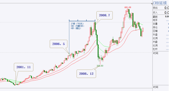 （2024年5月28日）今日伦铜期货价格行情查询