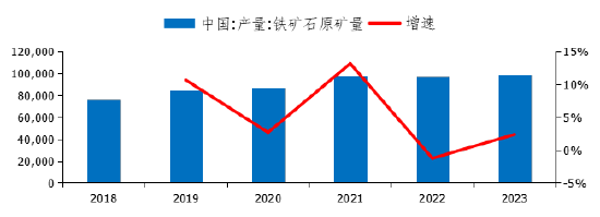 高铜价令市场需求受阻 铜矿资源争夺大幕拉开