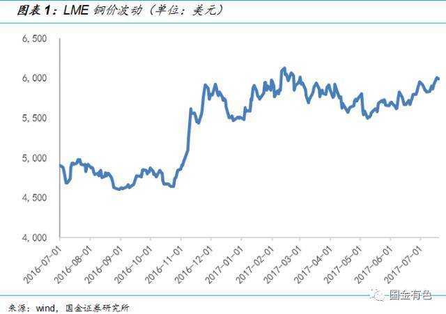 (2024年5月28日)今日沪铜期货和伦铜最新价格行情查询