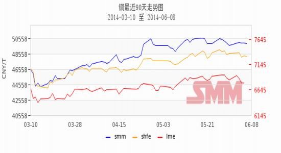 （2024年5月28日）今日伦铜期货价格行情查询