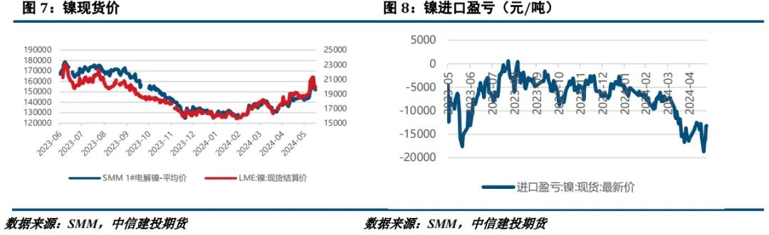 宏观支撑供给偏弱 铜价短期或震荡偏强