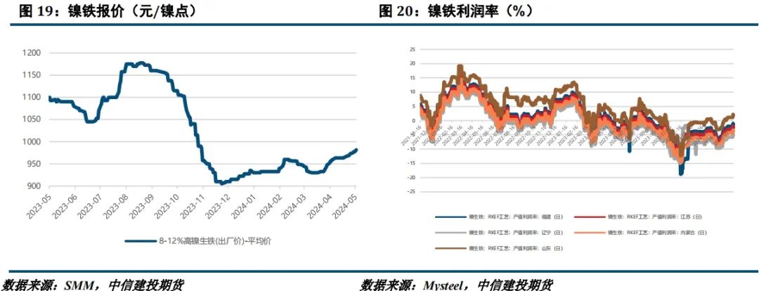 宏观支撑供给偏弱 铜价短期或震荡偏强