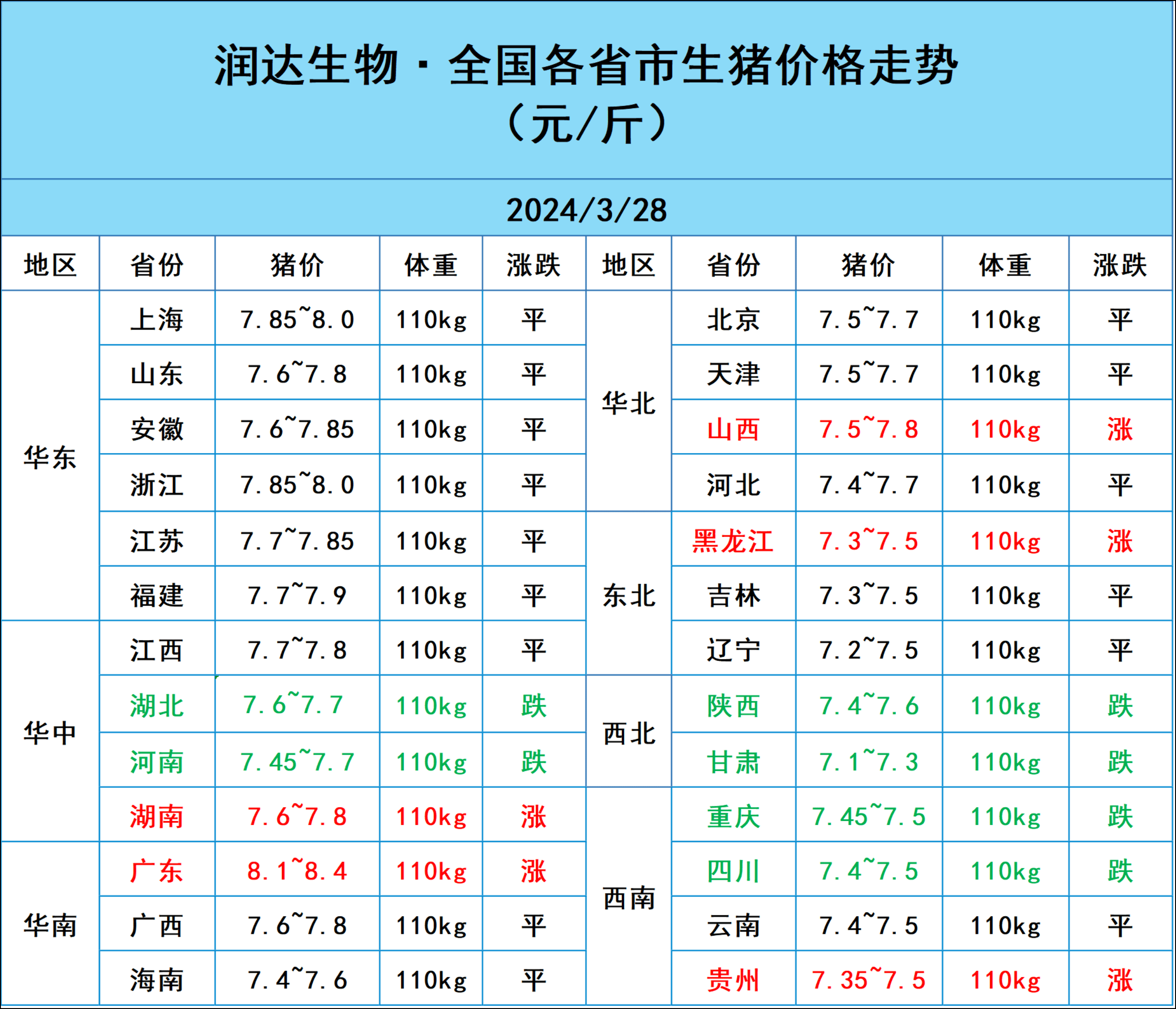2024年5月28日今日铜价格多少钱一吨