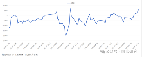 5月28日收盘沪铜期货资金流入4.62亿元