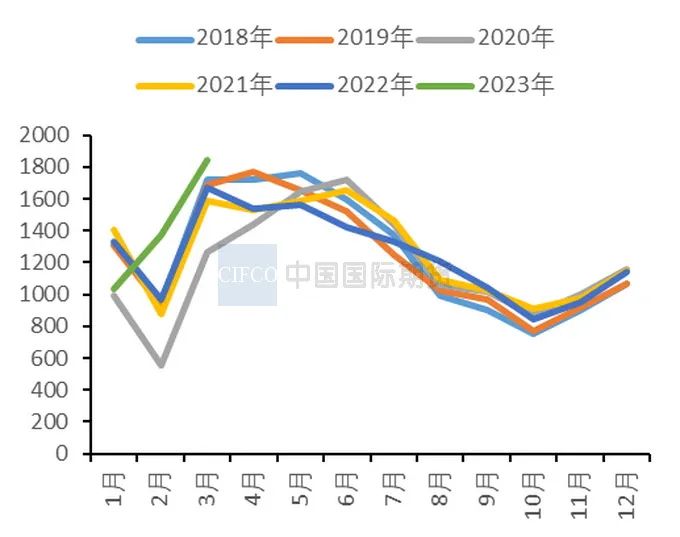 5月28日收盘沪铜期货资金流入4.62亿元