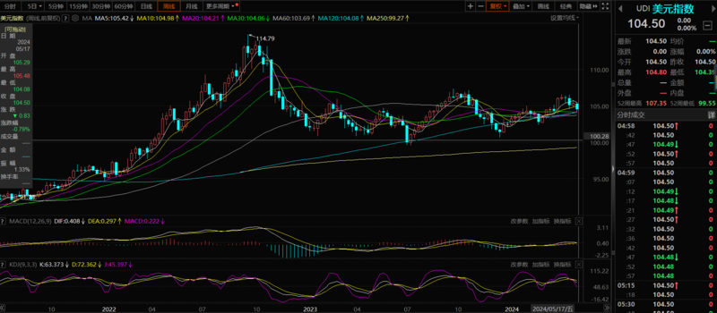（2024年5月29日）美国COMEX铜期货最新行情价格