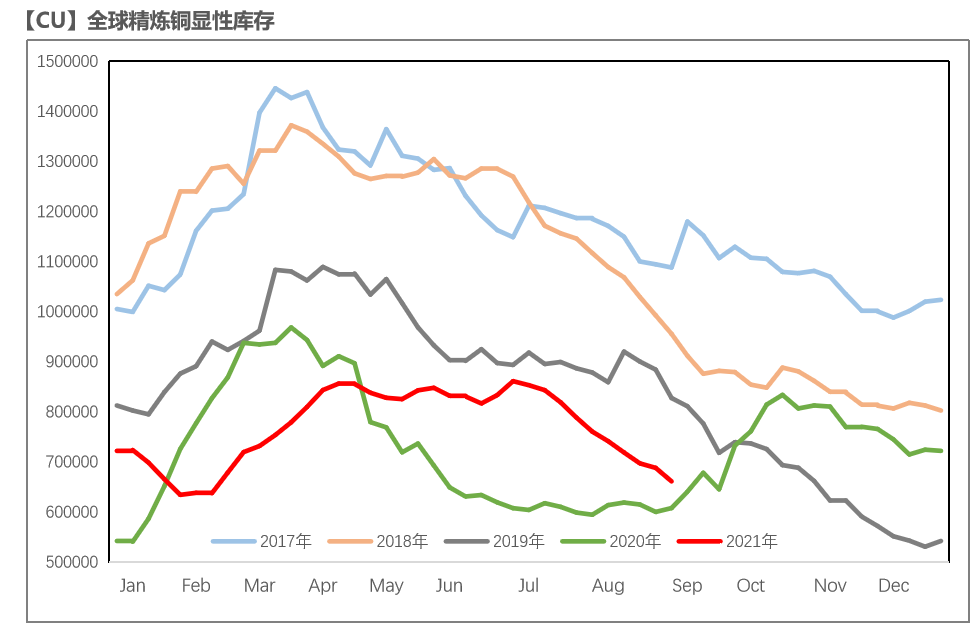 （2024年5月29日）今日伦铜期货价格行情查询