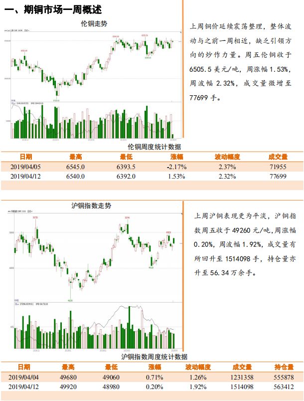 （2024年5月29日）今日伦铜期货价格行情查询