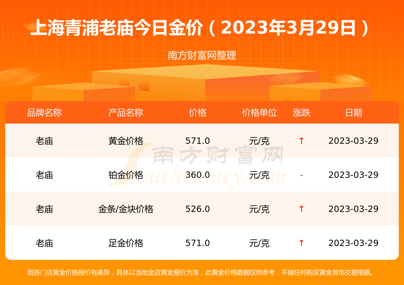 2024年5月29日今日铜价格多少钱一吨