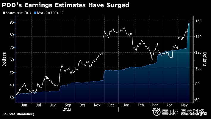 国际铜期货5月29日主力小幅上涨0.88% 收报76480.0元