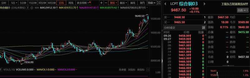 （2024年5月30日）今日国际铜期货最新价格行情查询