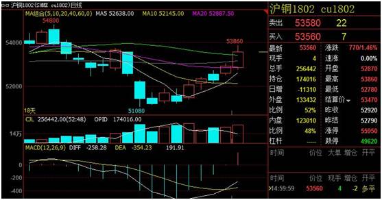 （2024年5月30日）今日沪铜期货和伦铜最新价格行情查询
