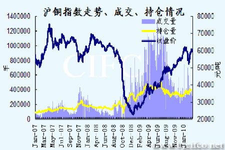 （2024年5月30日）今日沪铜期货和伦铜最新价格行情查询