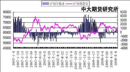 （2024年5月30日）今日伦铜期货价格行情查询