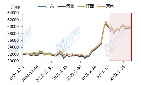 短期铜价或高位回落调整 国内经济延续修复