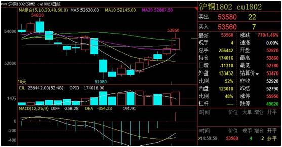 （2024年5月31日）今日沪铜期货和伦铜最新价格行情查询