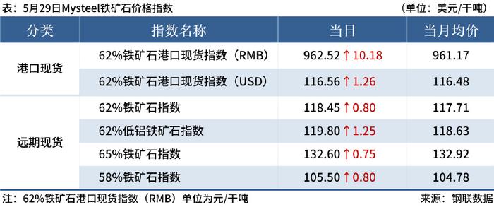 2024年5月31日今日铜价格多少钱一吨