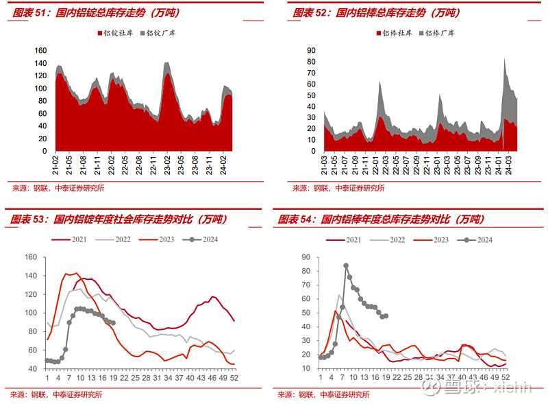 （2024年6月3日）美国COMEX铜期货最新行情价格