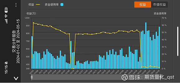 （2024年6月3日）今日伦铜期货价格行情查询