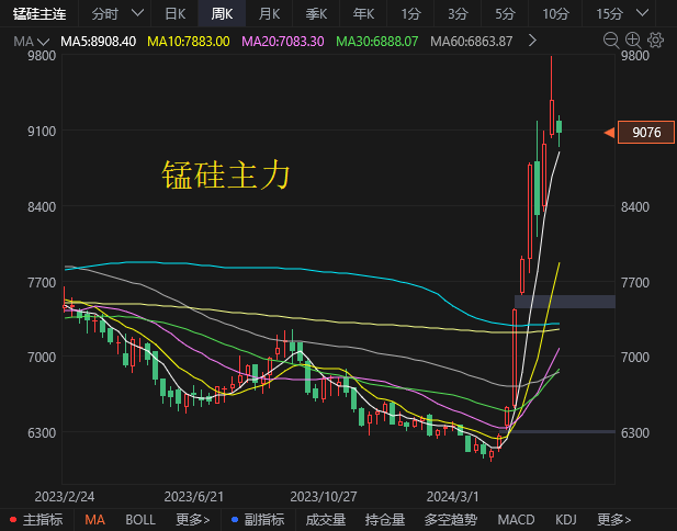 6月3日收盘沪铜期货资金流出7.23亿元