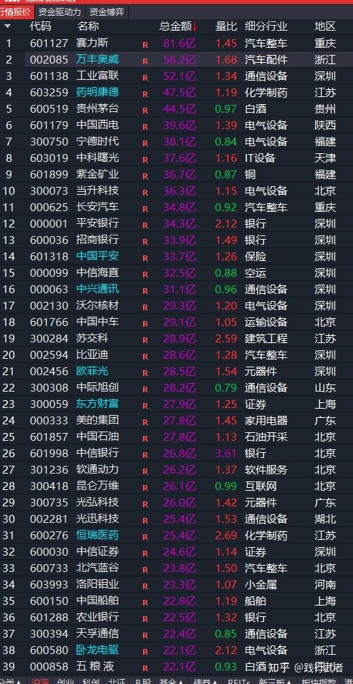 国际铜期货6月3日主力小幅下跌0.80% 收报72740.0元