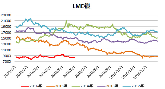 2024年6月3日今日铜价格多少钱一吨
