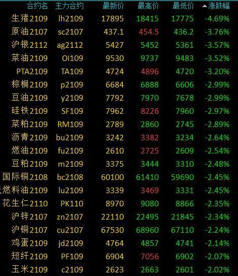 6月3日收盘沪铜期货资金流出7.23亿元