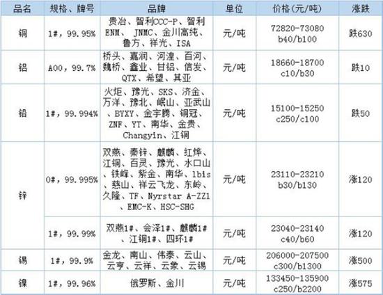 2024年6月3日今日铜价格多少钱一吨