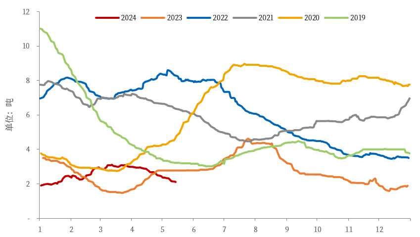 （2024年6月4日）今日伦铜期货价格行情查询