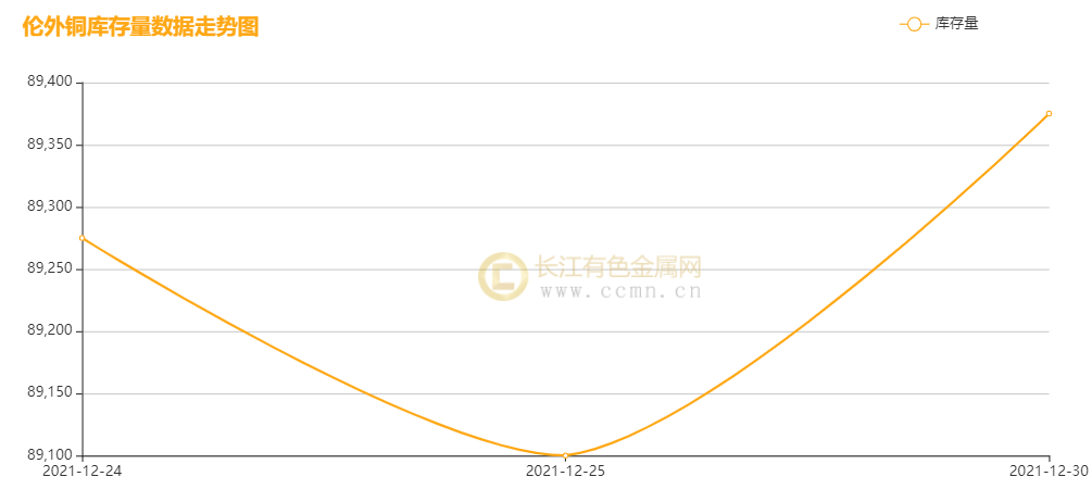(2024年6月4日)今日沪铜期货和伦铜最新价格行情查询