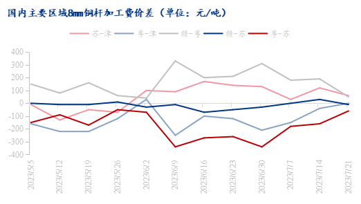 经济过热的局面被压制 铜价或延续震荡运行