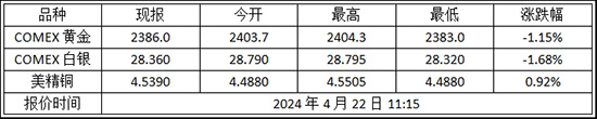 （2024年6月4日）今日伦铜期货价格行情查询