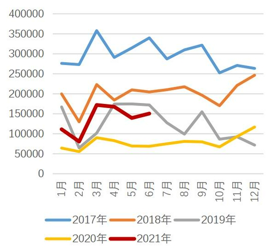 经济过热的局面被压制 铜价或延续震荡运行