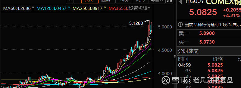 铜价长期上涨逻辑清晰 矿端供应偏紧局面未改观