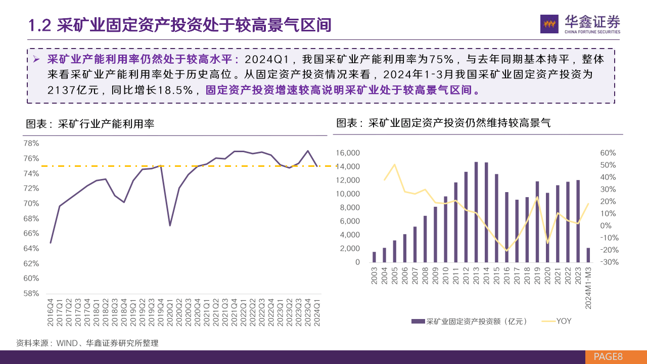 铜价长期上涨逻辑清晰 矿端供应偏紧局面未改观