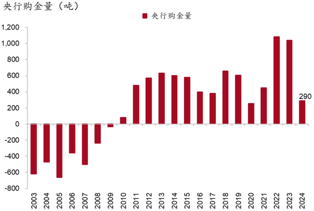 （2024年6月5日）美国COMEX铜期货最新行情价格