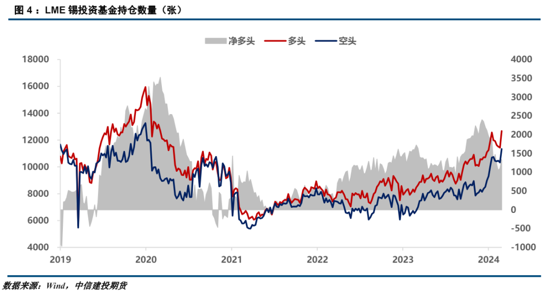 美铜挤仓风波基本平息 短期铜价上方仍有压力