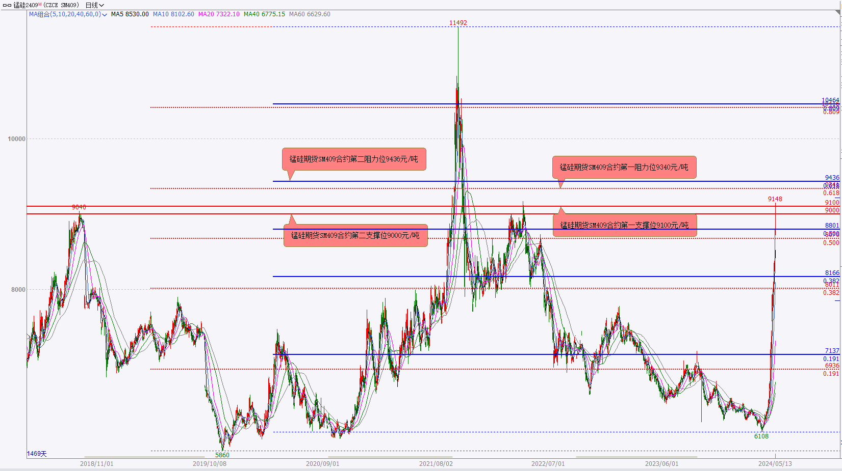 6月5日收盘国际铜期货资金流出3997.28万元