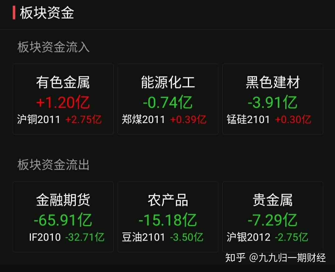 6月5日收盘沪铜期货资金流出7.44亿元