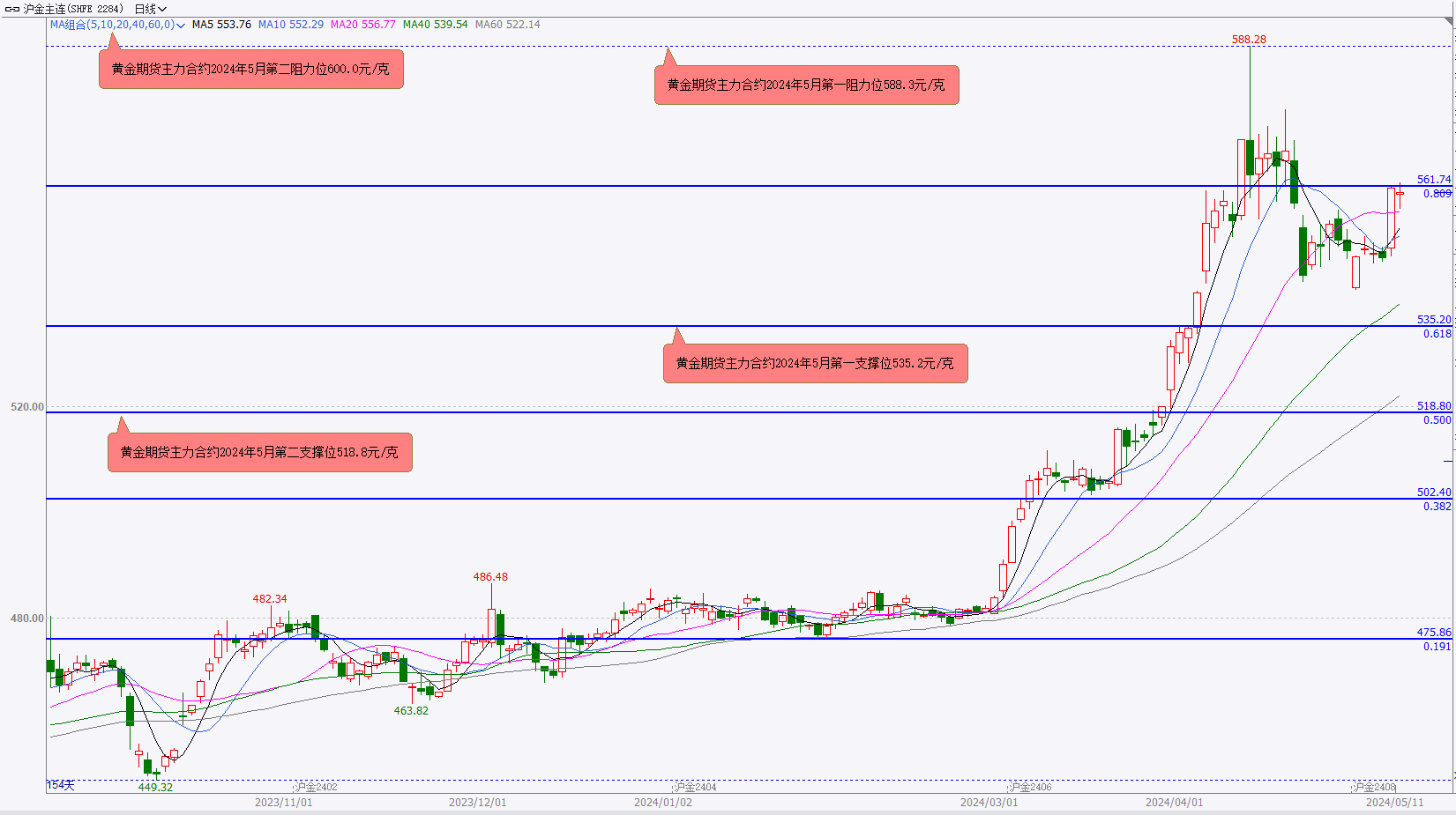 (2024年6月6日)今日国际铜期货最新价格行情查询